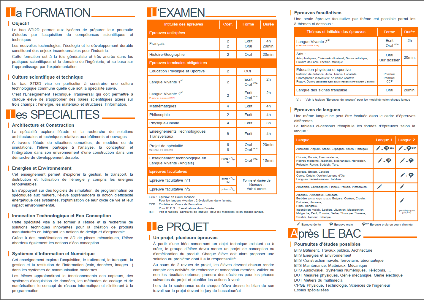 Classe de BAC STI2D